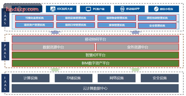 JIUYOUTIYU数据看板与分析界面